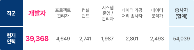 4차 산업혁명 신기술 핵심분양